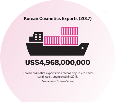 Korea Seduces the Global Beauty World