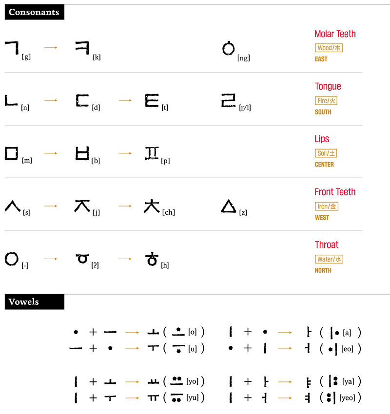 특집2-16페이지_자음모음(EN).png