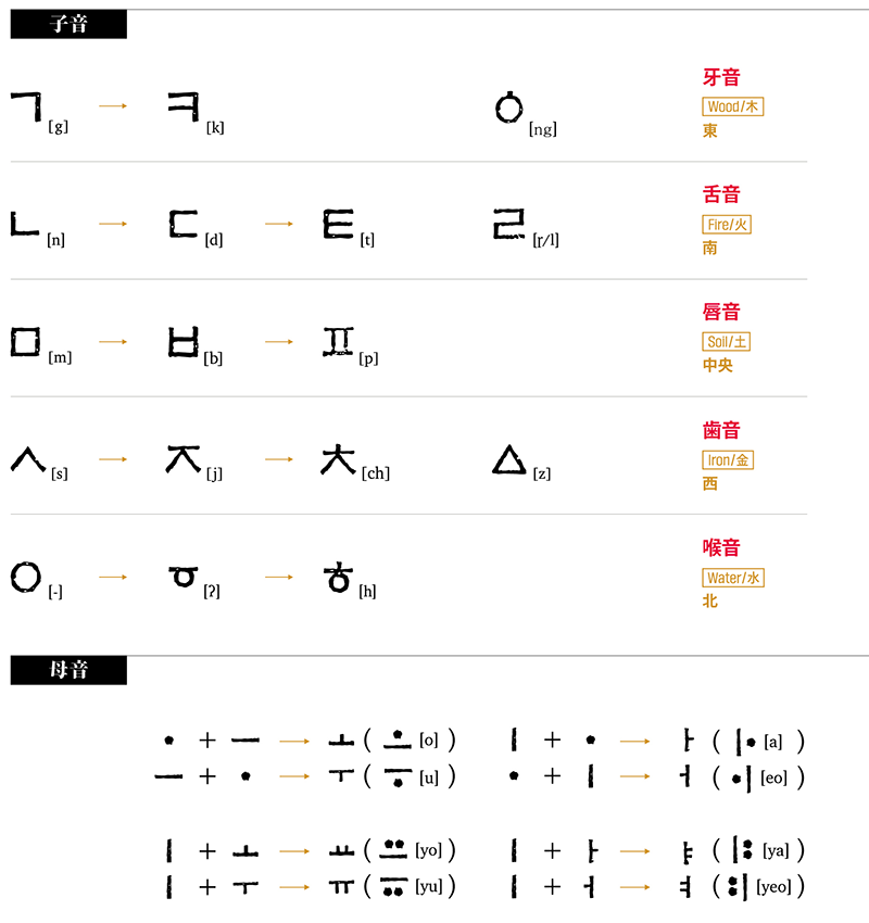 특집2-16페이지_자음모음(JP).png