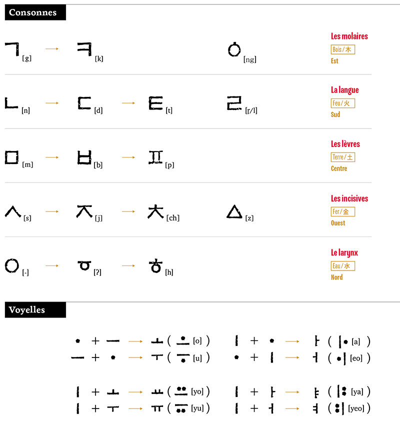 특집2-14페이지_자음모음(FR).png