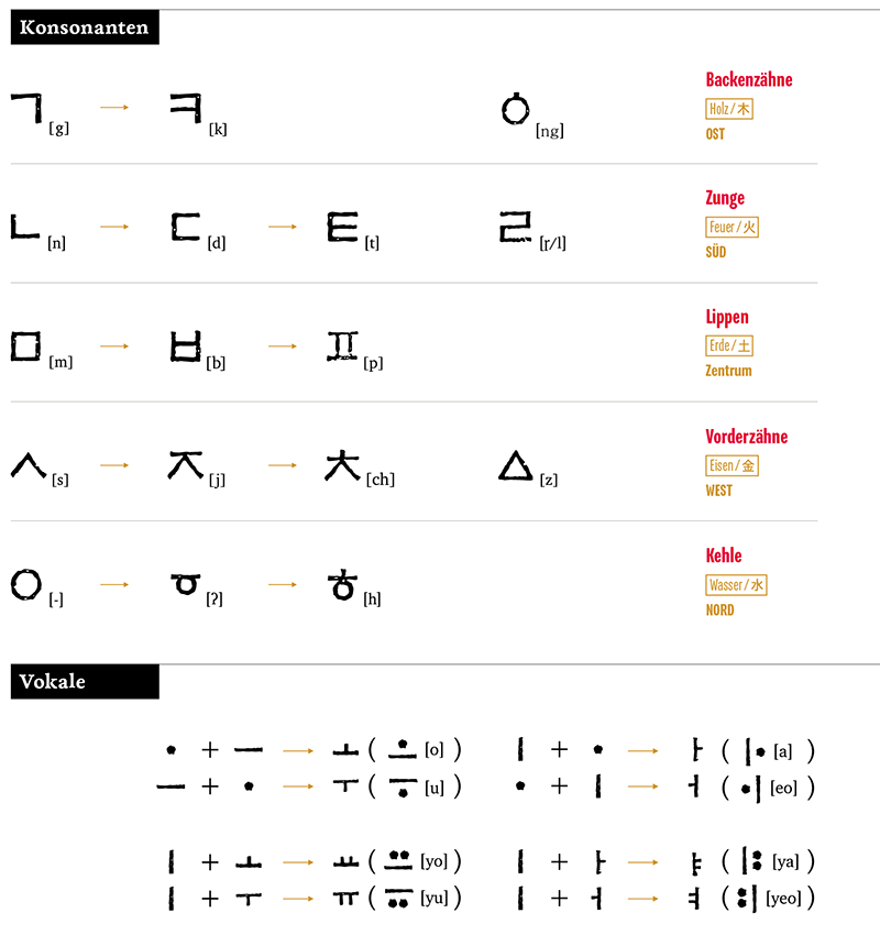 특집2-16페이지_자음모음(DE).png