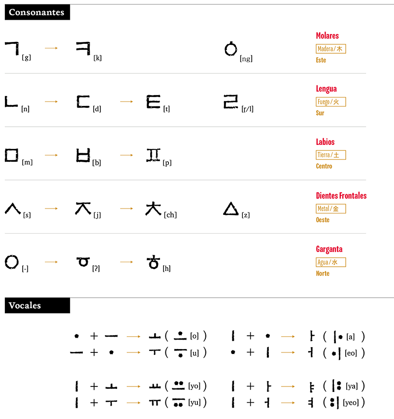 특집2-16페이지_자음모음(SP).png