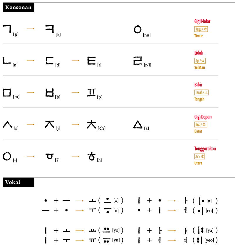 특집1-8페이지_자음모음(IN).png