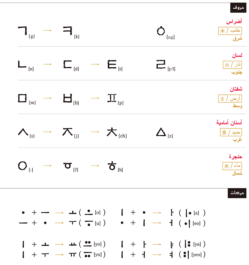 특집2-16페이지_자음모음(AR)-(1).png